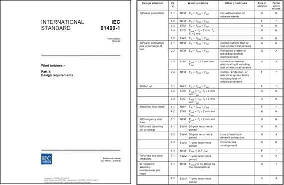 IEC61400-1 3rd edition의 표지 및 DLC Table