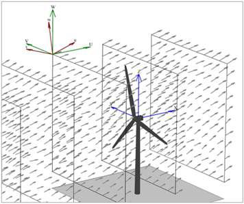 Turbulent wind data 형태 예시