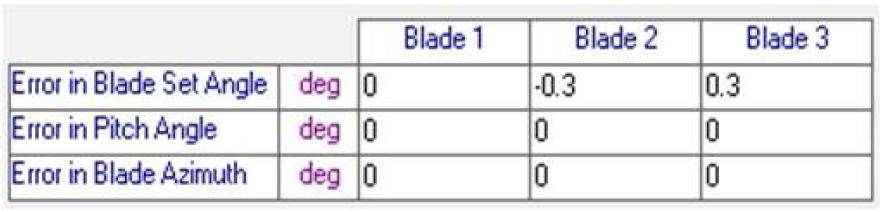 Aerodynamic imbalance modling in Bladed