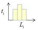 Example of LDD