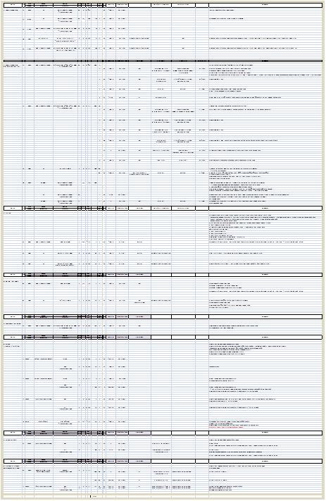 해석시나리오 및 데이터 분석 조건