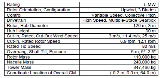 NREL 5MW 풍력터빈 주요 제원