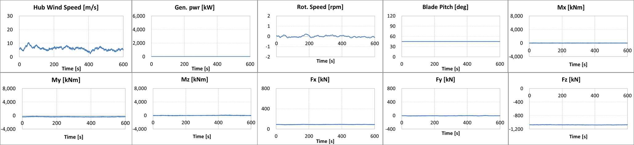 [DLC8.1] 수리 중, NTM, Vhub = 6.0 m/s, Pitch of blade 1 = 45 degree, Yaw error = -180 degree, Azimuth angle = 180 degree