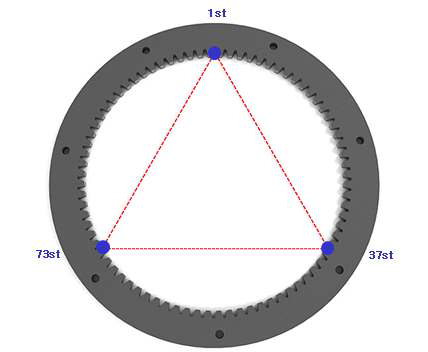 고속 유성기어단 링기어 게이지 부착 위치