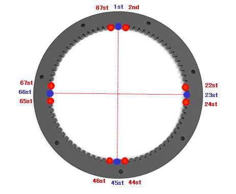 저속 유성기어단 링기어 게이지 부착 위치