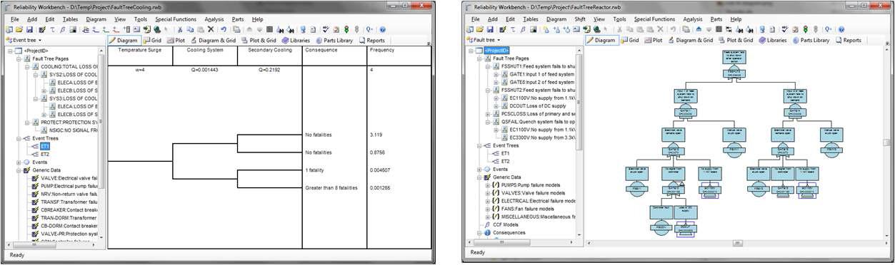 Isograph Availability Workbench RDB 및 FTA 다이어그램