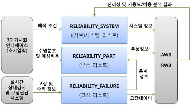 Isograph 기반 위험관리 시스템 DB 구조도