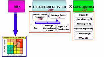 위험관리를 위한 위험정의 및 손실비용의 계량화 예