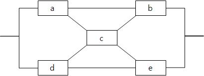 5개 부품으로 구성된 복잡한 직․병렬 시스템의 신뢰성 블록도