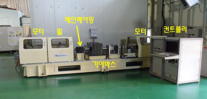 풍력 발전기 고장모사 시뮬레이터