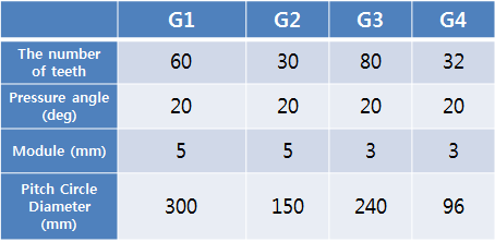 시험용 기어 박스의 기어 설계 변수
