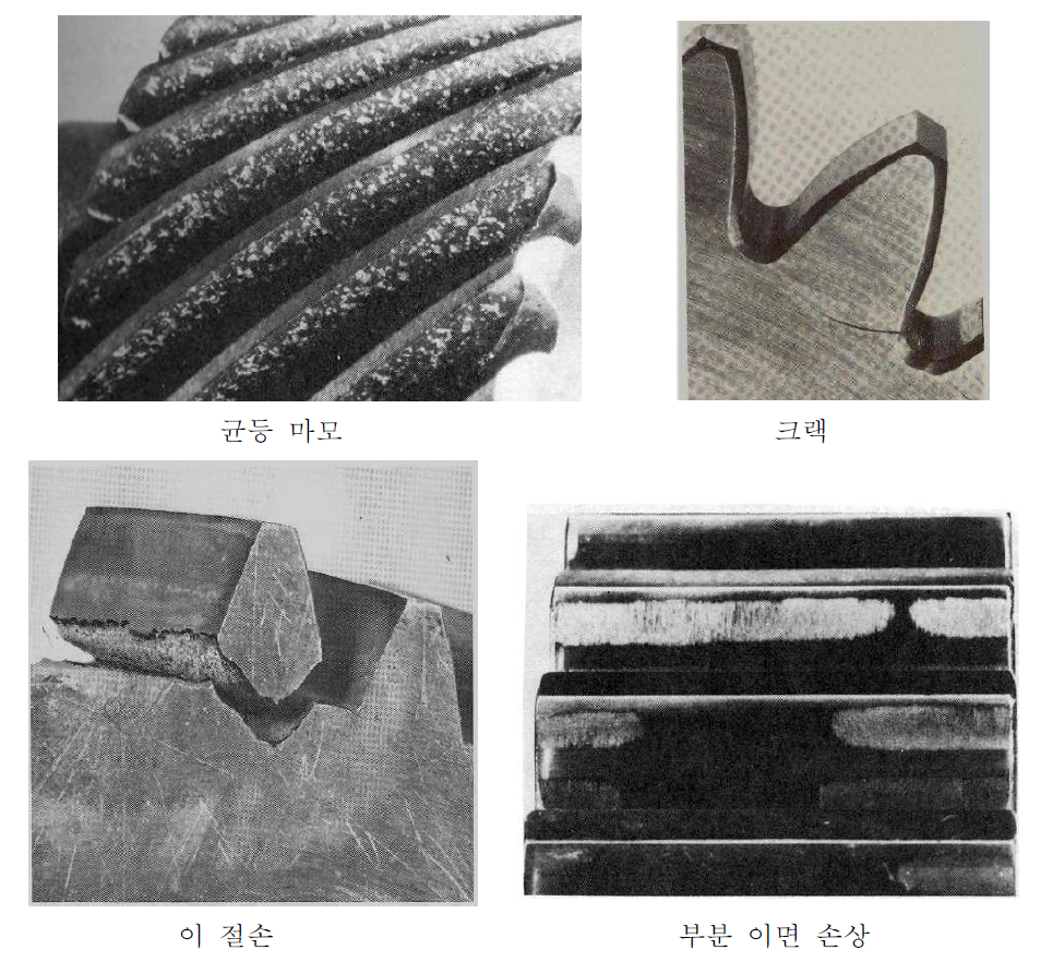 대표적인 기어 이 고장 모드