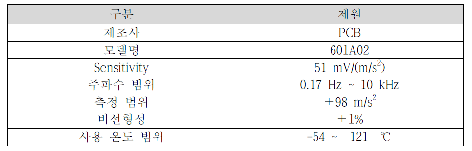 측정 가속도계 제원