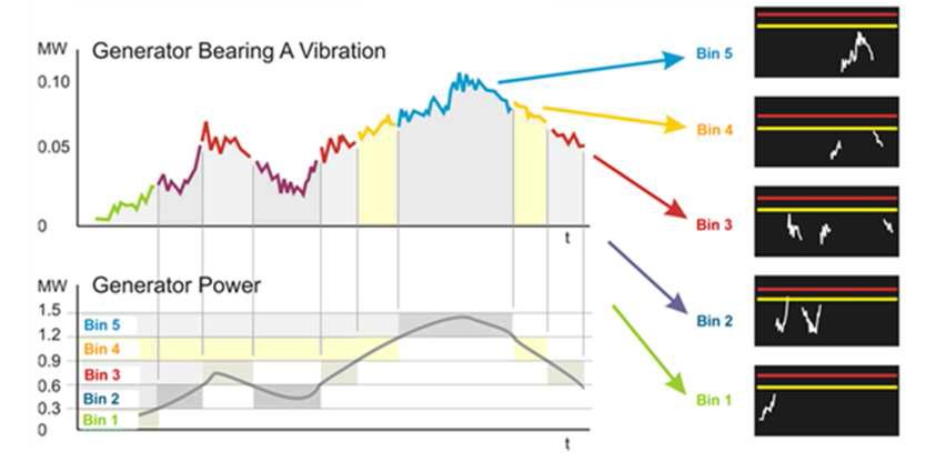 IEC 61400-25-6의 Bin 적용 개념도