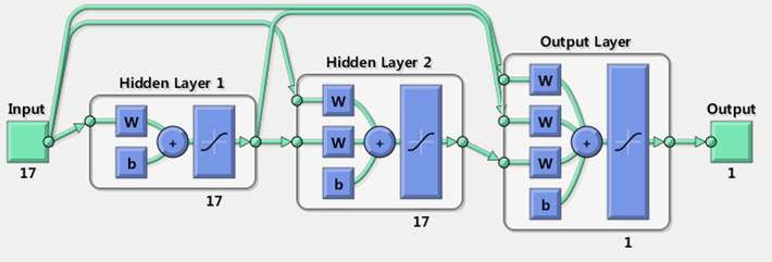 고장 진단을 위한 neural network