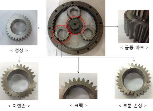 유성 기어 박스 Type I의 고장 기어