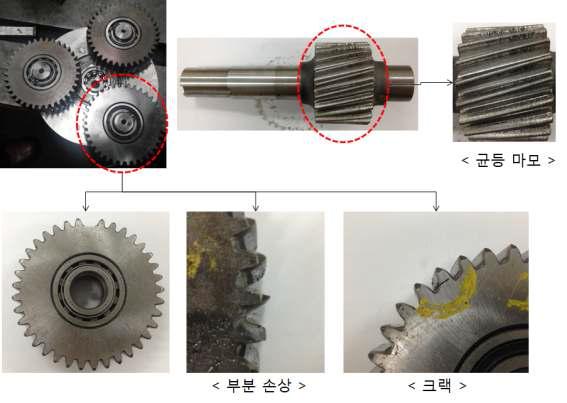 유성 기어 박스 Type II의 고장 기어
