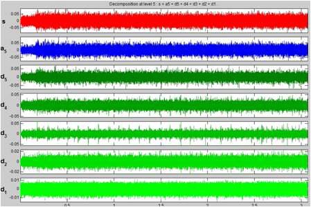 700RPM 정상상태