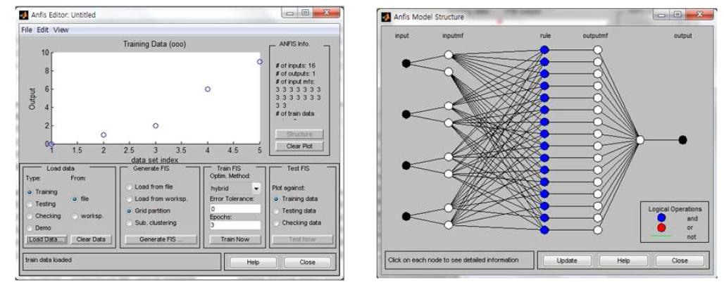 ANFIS (Adaptive Networked Fuzzy Inference System