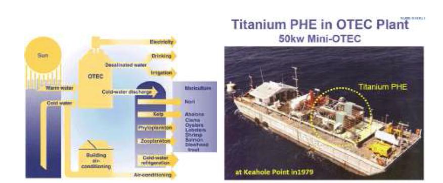 OTEC 적용 해수용 티타늄 합금 판형 열교환기