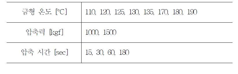 압축 성형 공정 실험 조건
