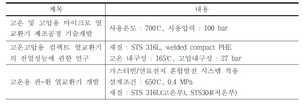 기존 연구에 사용된 열교환기 작동 조건