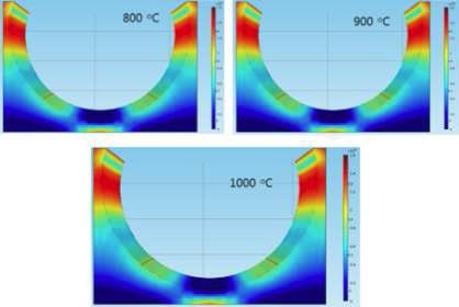 접합온도에 따른 채널 벽면의 응력분포 계산 결과