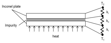플레이트 간의 불순물을 고려한 열저항 모델