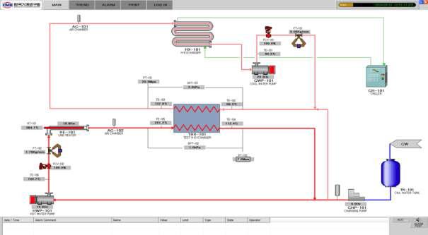 HMI (human machine interface) program 사진