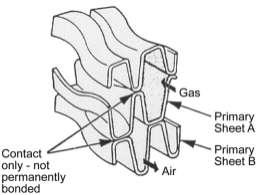 Primary surface type 가스터빈용 리큐퍼레이터