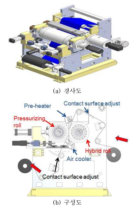 600mm급 롤투롤 핫엠보싱 장비