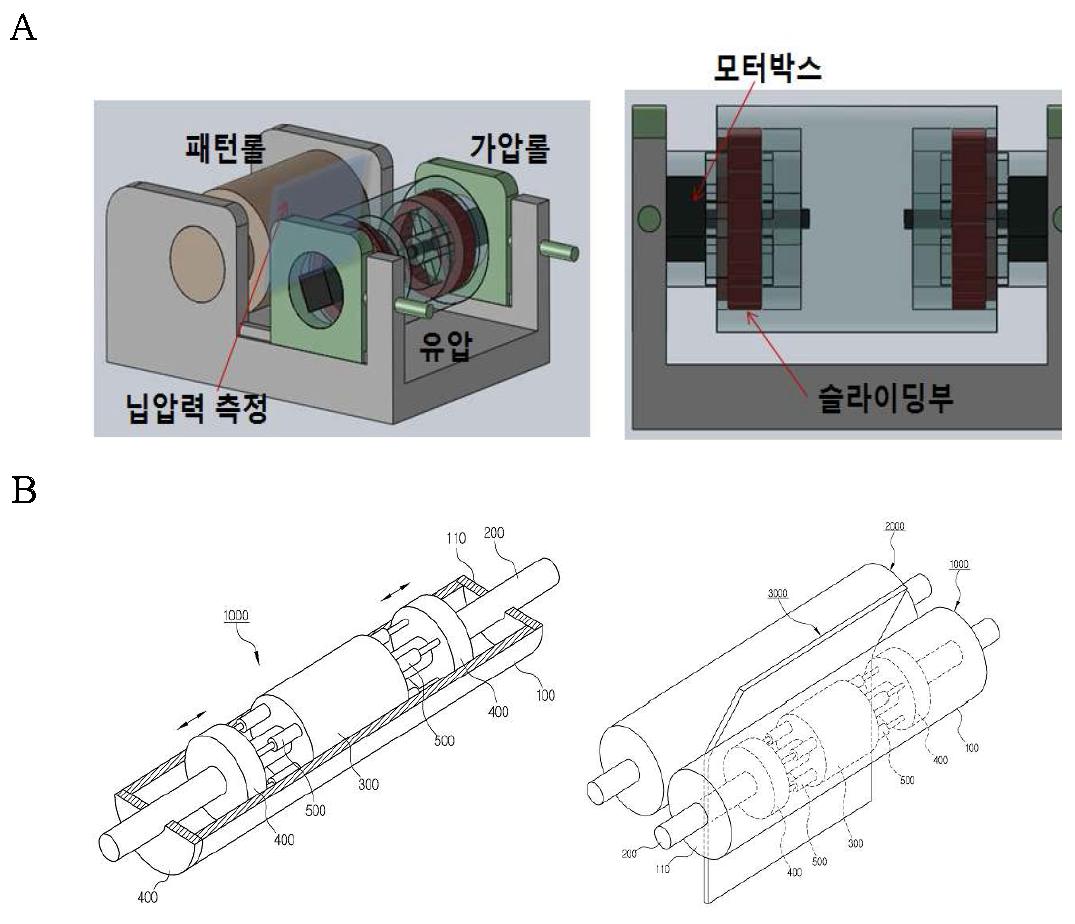 외주면 지지부재 슬라이딩 메커니즘 개념도 A & B