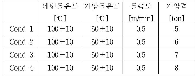 실험 조건