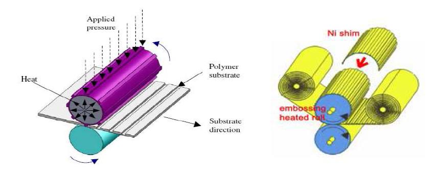 롤투롤 핫엠보싱 공정 개념