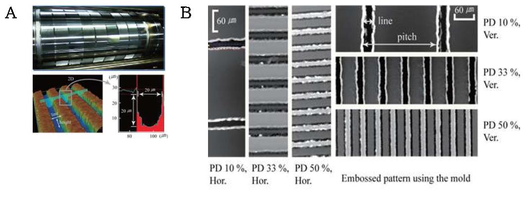 (A) 몰드 패턴의 형상, (B) 각인된 패턴의 형상 (PD 10 %, 33 %, 50 %)