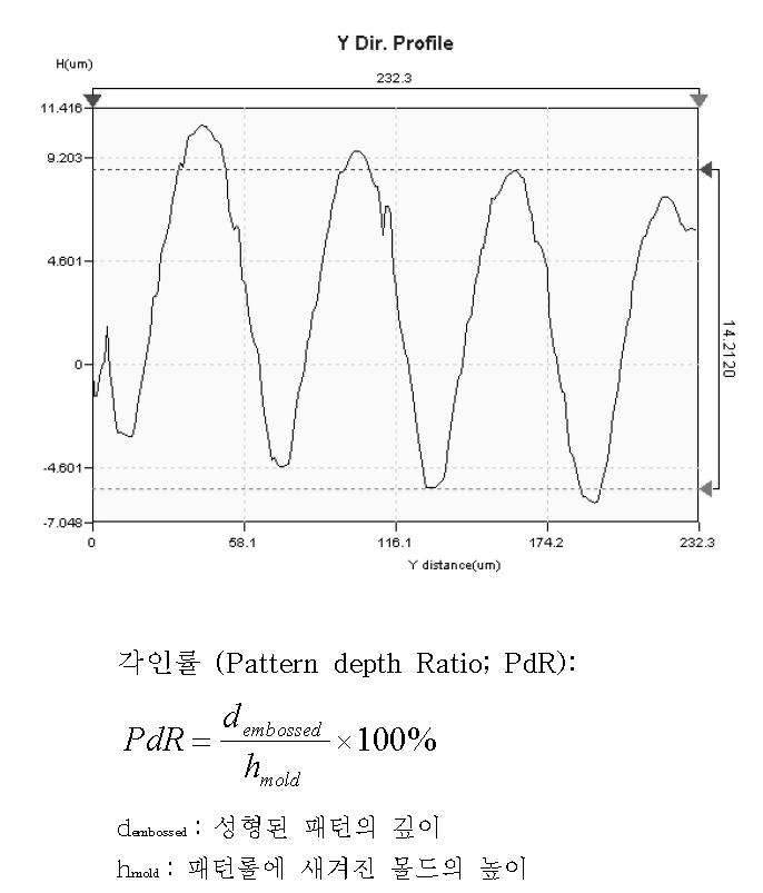 최적 공정 조건에서의 패턴 성형 (각인률: 70 %)