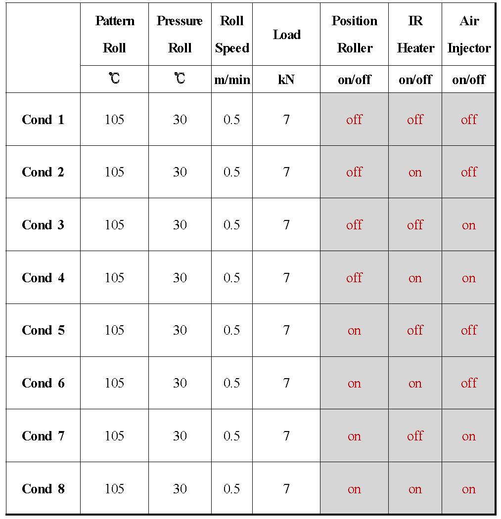 추가 장비 실효성 확인을 위한 실험 조건