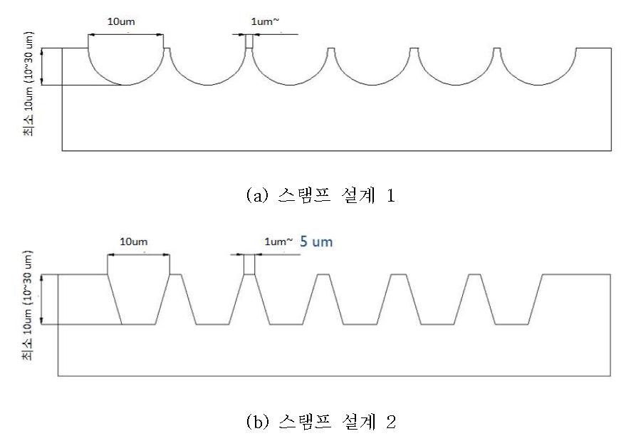 소수성 표면제작을 위한 스탬프의 설계