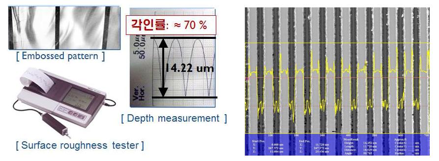 성형된 PET 필름의 depth 측정 결과