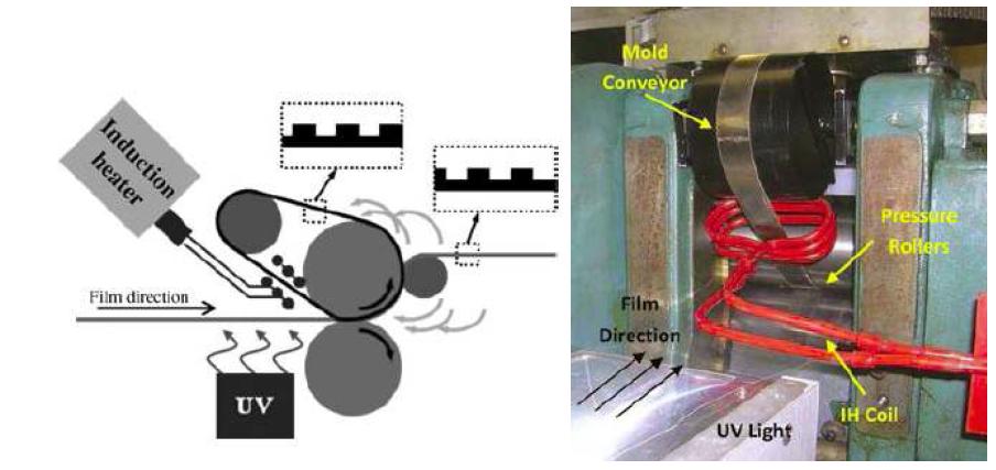 University of Massachusetts의 Conveyor mold 방식 핫엠보싱 장비