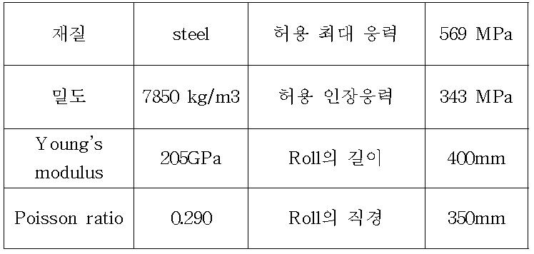 구조 해석을 위한 조건