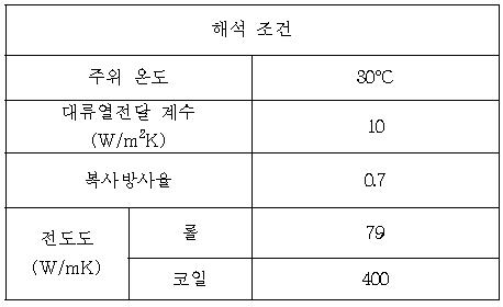 전자장-열 연성 해석을 위한 해석조건