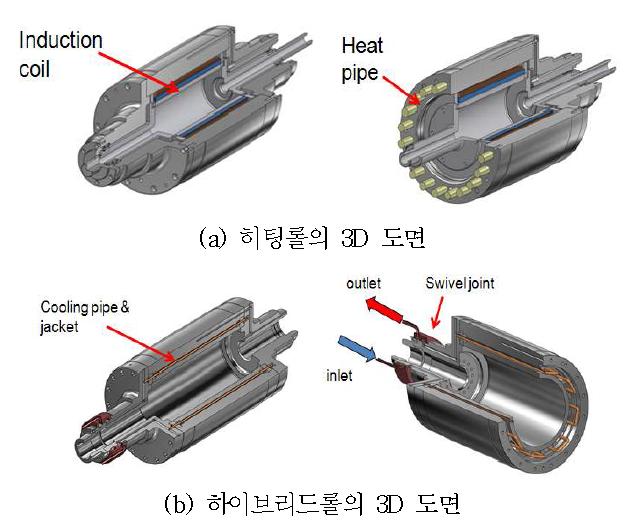 히팅롤과 하이브리드롤의 3D 도면