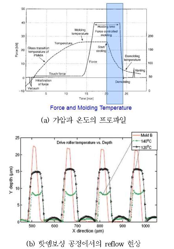 핫엠보싱 공정조건의 중요성