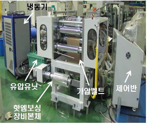 완성된 하이브리드롤 기반 롤투롤 핫엠보싱 장비