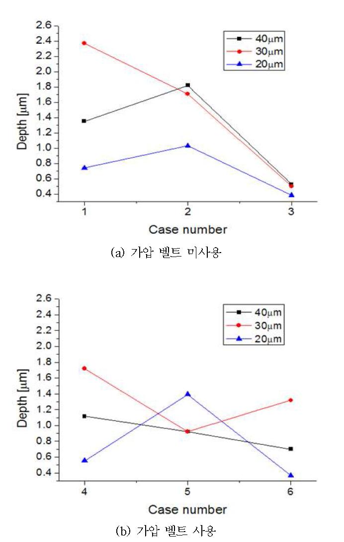 마이크로 패턴닝 결과