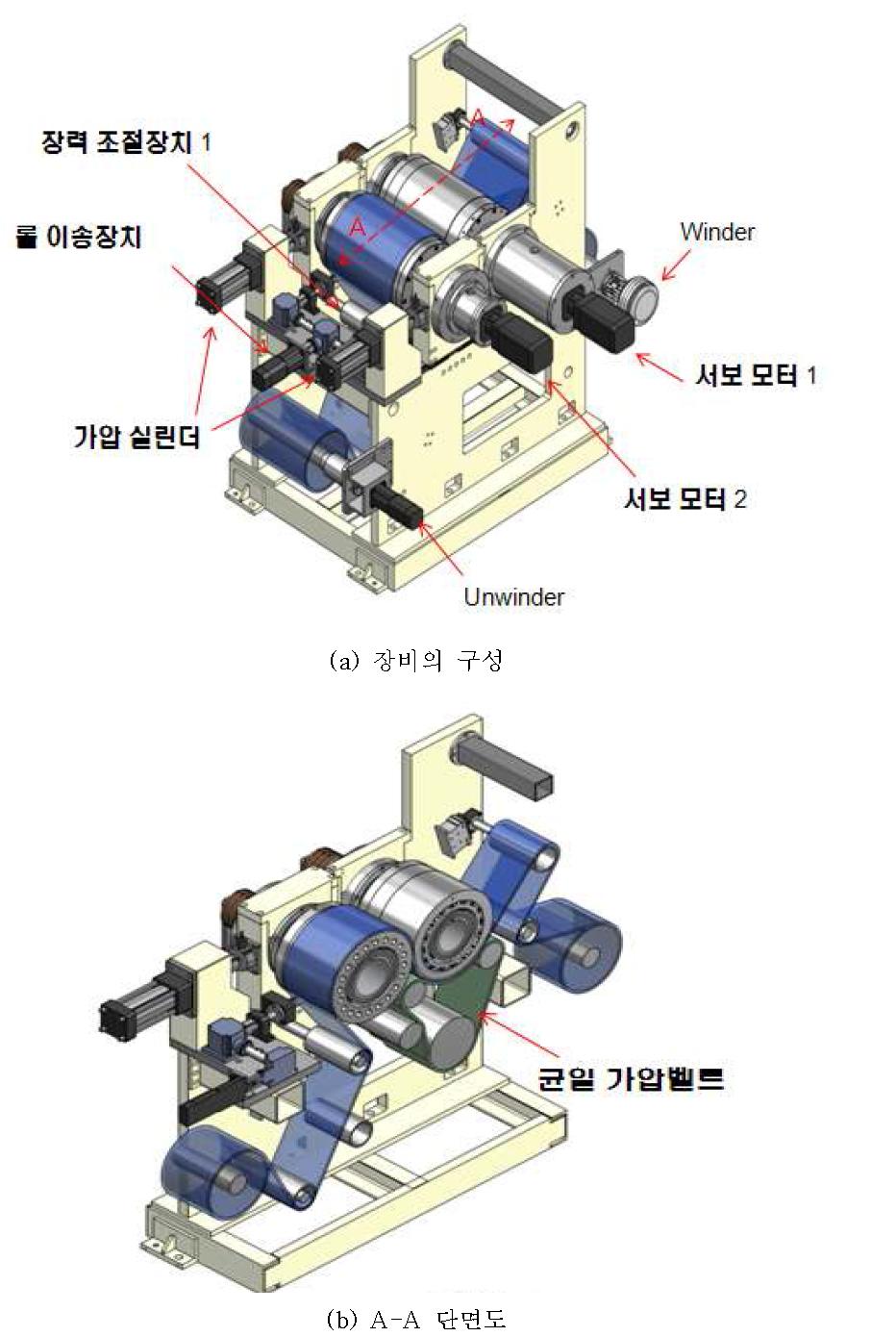 롤방식 핫엠보싱 공정 실험을 위한 장비 구성도