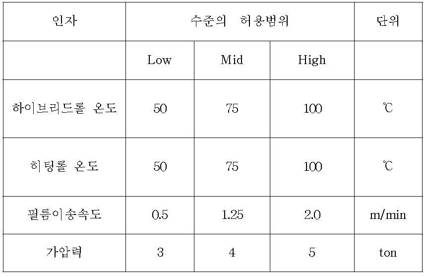 실험계획법을 위한 공정 파라비터 설정