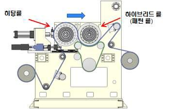 1차 실험 절차