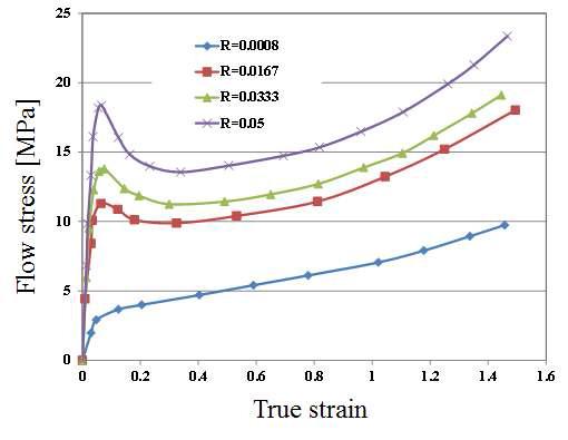 변형율 속도에 따른 PMMA의 stress-strain 곡선, 102oC